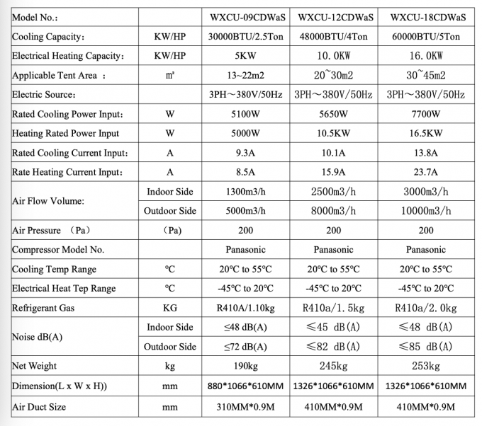 18KW cooling heating environmental control units ECU air conditioner ...